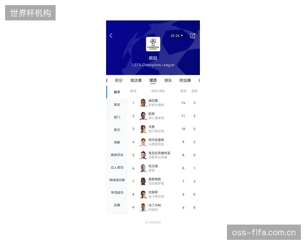 姆巴佩与凯恩再次统治欧冠射手榜,验证了九号位球员的重要性。 姆巴佩与凯恩再次统治欧冠射手榜,验证了九号位球员的重要性。